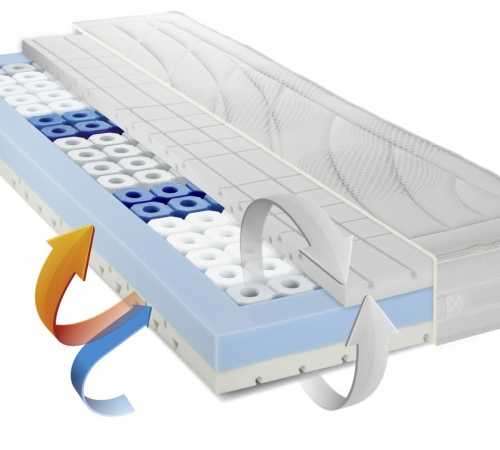 Materasso in poliuretano HR Metzeler Delight