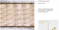 Materasso a molle insacchettate Schramm Emotion Luxe 50